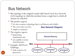 Bus Network
 Bus topology is the original coaxial cable-based Local Area Network
(LAN) topology in which the medium forms a single bus to which all
stations are attached.
 The positive aspects
 It is also a mature technology that is well known and reliable.
 The cost is also very low.
 simple to construct.
 The negative aspects
 limited data
transmission rate.
 not scalable in terms
of performance.
 Example: SGI Power
Challenge.
 Only scaled to 18
processors.
55
 