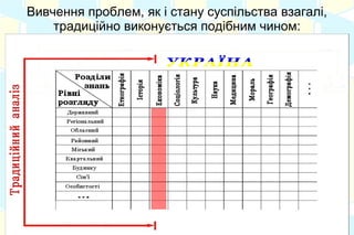 Суспільства як соціальні системи можуть бути або
керованими ззовні (колонії, протекторати, домініони, й
т.ін.), або самокерованими (незалежні країни). У
другому випадку суб'єкт управління та об'єкт
управління належать до ОДНІЄЇ суспільної системи.
 