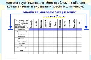 У нашому суспільстві регламентація як впливу системи
влади на суспільство, так і суспільства на систему влади,
здіснюється самою ж системою влади!
 