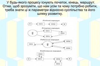 Щоб лише мати змогу покращити власне життя, людині
потрібно зрозуміти, що саме є причиною поточної якості
життя. Якщо буде таке розуміння — то постане задача
вирішити ту проблему й покращити, таким чином,
власне ж життя. Якщо не буде такого розуміння, то й
вирішити нічого не можна буде.
 