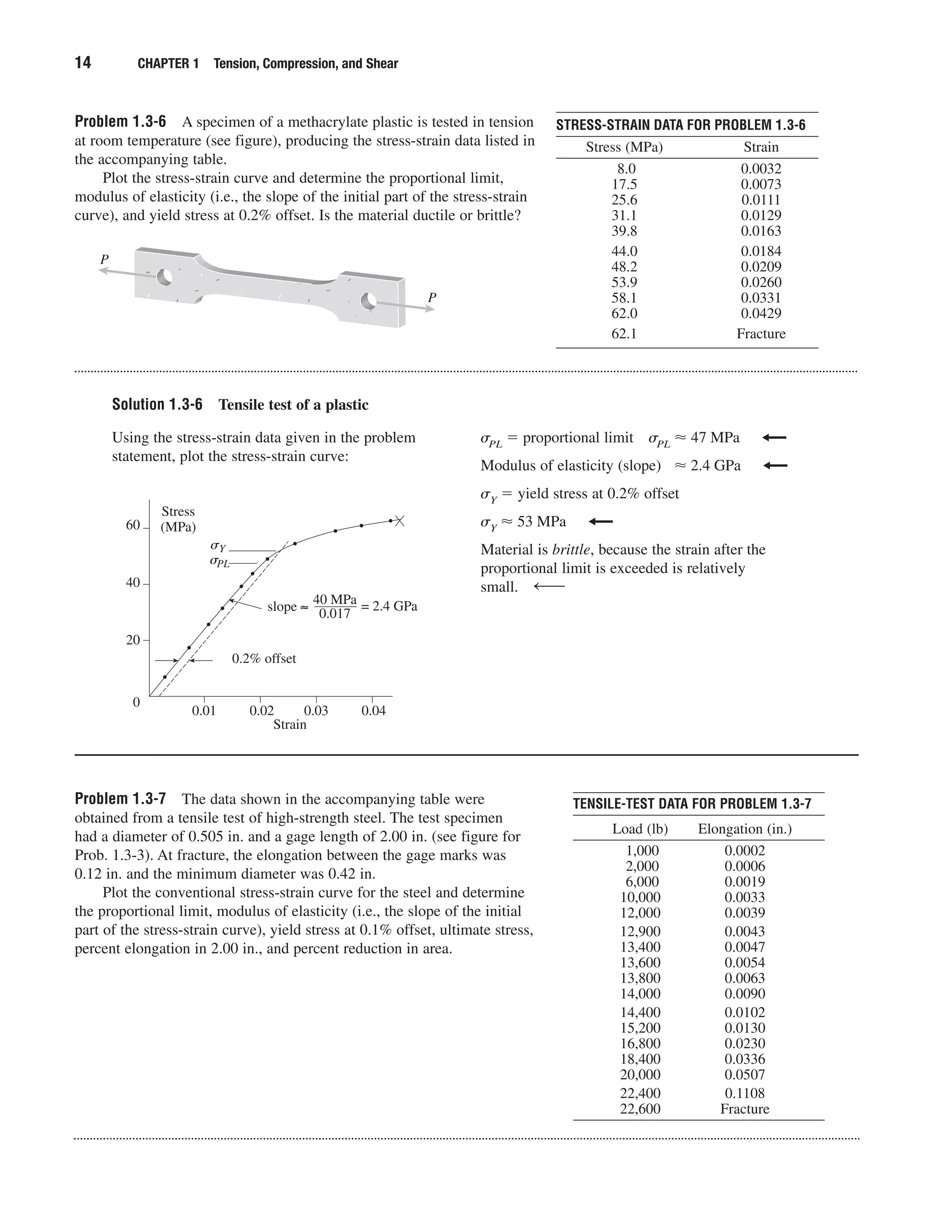 Problem 1.3-7 The data shown in the accompanying table were
obtained from a tensile test of high-strength steel. The test specimen
had a diameter of 0.505 in. and a gage length of 2.00 in. (see figure for
Prob. 1.3-3). At fracture, the elongation between the gage marks was
0.12 in. and the minimum diameter was 0.42 in.
Plot the conventional stress-strain curve for the steel and determine
the proportional limit, modulus of elasticity (i.e., the slope of the initial
part of the stress-strain curve), yield stress at 0.1% offset, ultimate stress,
percent elongation in 2.00 in., and percent reduction in area.
14 CHAPTER 1 Tension, Compression, and Shear
Problem 1.3-6 A specimen of a methacrylate plastic is tested in tension
at room temperature (see figure), producing the stress-strain data listed in
the accompanying table.
Plot the stress-strain curve and determine the proportional limit,
modulus of elasticity (i.e., the slope of the initial part of the stress-strain
curve), and yield stress at 0.2% offset. Is the material ductile or brittle?
P
P
STRESS-STRAIN DATA FOR PROBLEM 1.3-6
Stress (MPa) Strain
8.0 0.0032
17.5 0.0073
25.6 0.0111
31.1 0.0129
39.8 0.0163
44.0 0.0184
48.2 0.0209
53.9 0.0260
58.1 0.0331
62.0 0.0429
62.1 Fracture
Solution 1.3-6 Tensile test of a plastic
Using the stress-strain data given in the problem
statement, plot the stress-strain curve:
␴PL ϭ proportional limit ␴PL Ϸ 47 MPa
Modulus of elasticity (slope) Ϸ 2.4 GPa
␴Y ϭ yield stress at 0.2% offset
␴Y Ϸ 53 MPa
Material is brittle, because the strain after the
proportional limit is exceeded is relatively
small. —
0
20
40
60
Stress
(MPa)
0.01 0.02 0.03 0.04
Strain
0.2% offset
slope ≈ 40 MPa
0.017
= 2.4 GPa
␴Y
␴PL
TENSILE-TEST DATA FOR PROBLEM 1.3-7
Load (lb) Elongation (in.)
1,000 0.0002
2,000 0.0006
6,000 0.0019
10,000 0.0033
12,000 0.0039
12,900 0.0043
13,400 0.0047
13,600 0.0054
13,800 0.0063
14,000 0.0090
14,400 0.0102
15,200 0.0130
16,800 0.0230
18,400 0.0336
20,000 0.0507
22,400 0.1108
22,600 Fracture
 