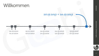 2
Ste
ff
en
Hankiewicz,
intranda
GmbH
25.09.2019
06.05.2014
 
01.10.2014
06.10.2015


07.10.2015
13.09.2016


14.09.2016
26.09.2017
 
27.09.2017
19.09.2018
 
20.09.2018
25.09.2019 + 26.09.2019
Willkommen
 