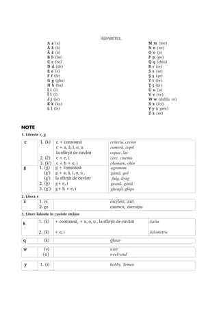 LECÞIA 1 EU SUNT DIN MOLDOVA                                          7


                                                ALFABETUL
                   A a (a)                                               M m (me)
                   Ã ã (ã)                                               N n (ne)
                   Â â (â)                                               O o (o)
                   B b (be)                                              P p (pe)
                   C c (ce)                                              Q q (chiu)
                   D d (de)                                              R r (re)
                   E e (e)                                               S s (se)
                   F f (fe)                                              ª º (ºe)
                   G g (ghe)                                             T t (te)
                   H h (ha)                                              Þ þ (þe)
                   I i (i)                                               U u (u)
                   Î î (î)                                               V v (ve)
                   J j (je)                                              W w (dublu ve)
                   K k (ka)                                              X x (ics)
                   L l (le)                                              Y y (i grec)
                                                                         Z z (ze)


NOTE
1. Literele c, g
 c            1. [k]   c + consoanã                  criteriu, creion
                       c + a, ã, î, o, u             cameră, copil
                       la sfârºit de cuvânt          copac, lac
                   ˇ
              2. [c] c + e, i                        cere, cinema
              3. [k`’] c + h + e, i                  chemare, chin
 g            1. [g] g + consoanã                    agronom
                 [g’] g + a, ã, î, o, u ,            gamă, gol
                 [g’] la sfârºit de cuvânt            fulg, drag
              2. [g] g+ e, i
                  ˇ                                  geană, gintă
              3. [g’] g+ h + e, i                    gheaţă, ghips
2. Litera x
 x            1. cs                                  excelent, axã
              2. gz                                  examen, exerciþiu
3. Litere folosite în cuvinte strãine

 k            1. [k]   + consoanã, + a, o, u , la sfârºit de cuvânt      kaliu

              2. [k]   + e, i                                            kilometru
 q              [k]                                  Qatar

 w               [v]                                 watt
                [u]                                  week-end

  y           1. [i]                                 hobby, Yemen




                                                                         Limba – mijloc de integrare socialã
 