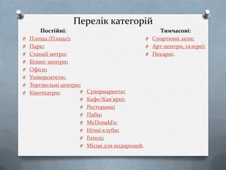Перелік категорій
        Постійні:                                  Тимчасові:
O   Площа (Плаца);                            O Спортивні зали;
O   Парк;                                     O Арт-центри, галереї;
O   Станції метро;                            O Пекарні.
O   Бізнес-центри;
O   Офіси;
O   Університети;
O   Торгівельні центри;
O   Кінотеатри;        O Супермаркети;
                       O Кафе/Кав’ярні;
                       O Ресторани;
                       O Паби;
                       O ѳٴǲԲ’s;
                       O Нічні клуби;
                       O Готелі;
                       O Місця для подорожей.
 