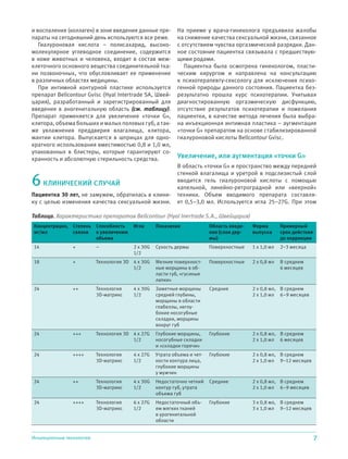 7Инъекционные технологии
и воспаления (коллаген) в зоне введения данные пре-
параты на сегодняшний день используются все реже.
Гиалуроновая кислота – полисахарид, высоко-
молекулярное углеводное соединение, содержится
в коже животных и человека, входит в состав меж-
клеточного основного вещества соединительной тка-
ни позвоночных, что обусловливает ее применение
в различных областях медицины.
При интимной контурной пластике используется
препарат Bellcontour Gvisc (Hyal Intertrade SA, Швей-
цария), разработанный и зарегистрированный для
введения в аногенитальную область (см. таблицу).
Препарат применяется для увеличения «точки G»,
клитора, объема больших и малых половых губ, а так-
же увлажнения преддверия влагалища, клитора,
мантии клитора. Выпускается в шприцах для одно-
кратного использования вместимостью 0,8 и 1,0 мл,
упакованных в блистеры, которые гарантируют со-
хранность и абсолютную стерильность средства.
6КЛИНИЧЕСКИЙ СЛУЧАЙ
Пациентка 30 лет, не замужем, обратилась в клини-
ку с целью изменения качества сексуальной жизни.
На приеме у врача-гинеколога предъявила жалобы
на снижение качества сексуальной жизни, связанное
с отсутствием чувства оргазмической разрядки. Дан-
ное состояние пациентка связывала с предшествую-
щими родами.
Пациентка была осмотрена гинекологом, пласти-
ческим хирургом и направлена на консультацию
к психотерапевту-сексологу для исключения психо-
генной природы данного состояния. Пациентка без-
результатно прошла курс психотерапии. Учитывая
диагностированную оргазмическую дисфункцию,
отсутствие результатов психотерапии и пожелания
пациентки, в качестве метода лечения была выбра-
на инъекционная интимная пластика – аугментация
«точки G» препаратом на основе стабилизированной
гиалуроновой кислоты Bellcontour Gvisc.
Увеличение, или аугментация «точки G»
В область «точки G» и пространство между передней
стенкой влагалища и уретрой в подслизистый слой
вводится гель гиалуроновой кислоты с помощью
капельной, линейно-ретроградной или «веерной»
техники. Объем вводимого препарата составля-
ет 0,5–3,0 мл. Используется игла 25–27G. При этом
Таблица. Характеристика препаратов Bellcontour (Hyal Inertrade S.A., Швейцария)
Концентрация,
мг/мл
Степень
связки
Способность
к увеличению
объема
Игла Показания Область введе-
ния (слои дер-
мы)
Форма
выпуска
Примерный
срок действия
до коррекции
14 + – 2 х 30G
1/2
Сухость дермы Поверхностные 1 х 1,0 мл 2–3 месяца
18 + Технология 3D 4 х 30G
1/2
Мелкие поверхност-
ные морщины в об-
ласти губ, «гусиные
лапки»
Поверхностные 2 х 0,8 мл В среднем
6 месяцев
24 ++ Технология
3D-матрикс
4 х 30G
1/2
Заметные морщины
средней глубины,
морщины в области
глабеллы, неглу-
бокие носогубные
складки, морщины
вокруг губ
Средние 2 х 0,8 мл,
2 х 1,0 мл
В среднем
6–9 месяцев
24 +++ Технология 3D 4 х 27G
1/2
Глубокие морщины,
носогубные складки
и «складки горечи»
Глубокие 2 х 0,8 мл,
2 х 1,0 мл
В среднем
6 месяцев
24 ++++ Технология
3D-матрикс
4 х 27G
1/2
Утрата объема и чет-
кости контура лица,
глубокие морщины
у мужчин
Глубокие 2 х 0,8 мл,
2 х 1,0 мл
В среднем
9–12 месяцев
24 ++ Технология
3D-матрикс
4 х 30G
1/2
Недостаточно четкий
контур губ, утрата
объема губ
Средние 2 х 0,8 мл,
2 х 1,0 мл
В среднем
6–9 месяцев
24 ++++ Технология
3D-матрикс
6 х 27G
1/2
Недостаточный объ-
ем мягких тканей
в урогенитальной
области
Глубокие 3 х 0,8 мл,
3 х 1,0 мл
В среднем
9–12 месяцев
 