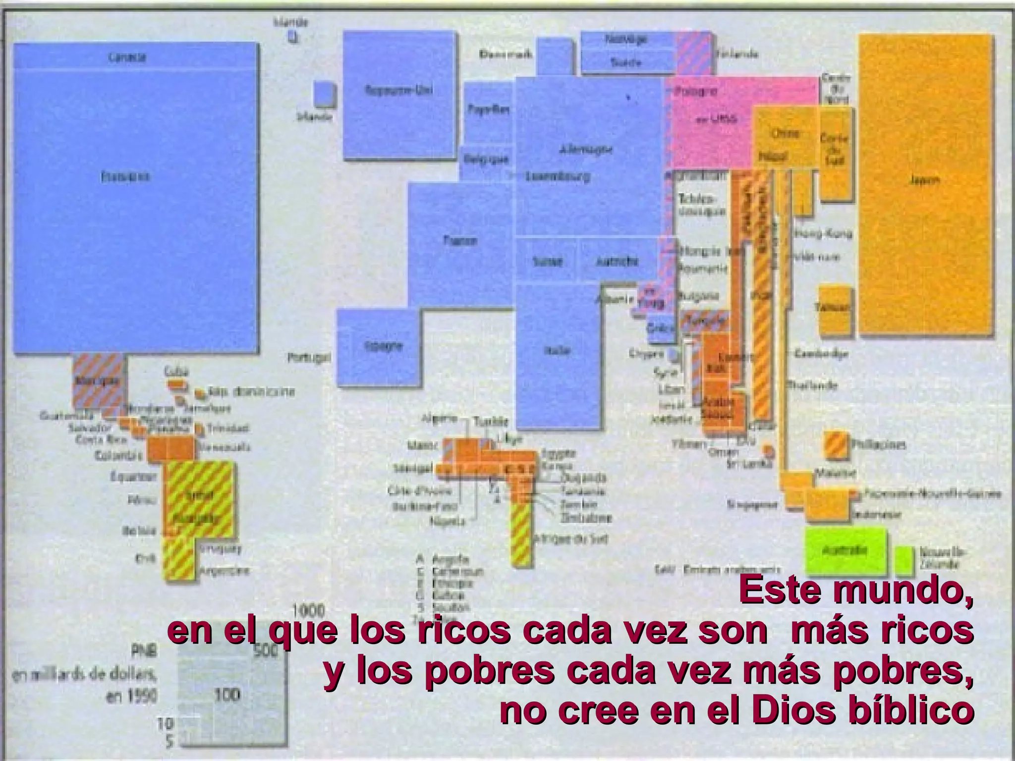 Este mundo, en el que los ricos cada vez son  más ricos y los pobres cada vez más pobres, no cree en el Dios bíblico 