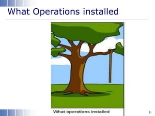What Operations installed
11
 