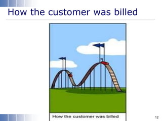 How the customer was billed
12
 