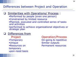 Differences between Project and Operation
 Similarities with Operations/ Process :
Performed by people (even one person)
Constrained by limited resource
Planned, executed and controlled series of tasks
and activities
performed to achieve organizational objectives or
strategic plan
 Differences from
Project Operation/Process
Temporary On-going & repetitive
Unique Similar outputs
Resources on Permanent resources
temporary
upon-need basis
30
30
 