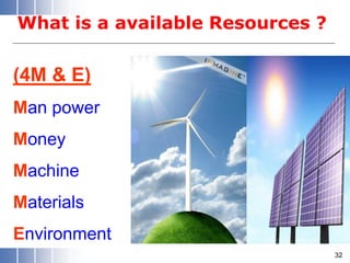 What is a available Resources ?
32
(4M & E)
Man power
Money
Machine
Materials
Environment
 