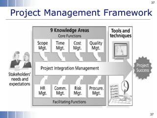 Project Management Framework
37
37
 