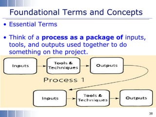 Foundational Terms and Concepts
• Essential Terms
• Think of a process as a package of inputs,
tools, and outputs used together to do
something on the project.
38
 