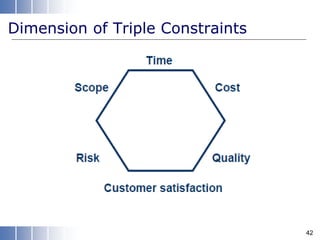 Dimension of Triple Constraints
42
 