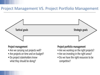 Project Management VS. Project Portfolio Management
 