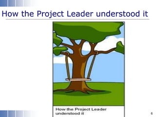 How the Project Leader understood it
6
 