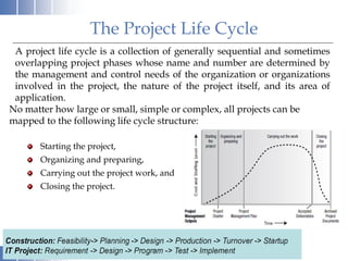The Project Life Cycle
A project life cycle is a collection of generally sequential and sometimes
overlapping project phases whose name and number are determined by
the management and control needs of the organization or organizations
involved in the project, the nature of the project itself, and its area of
application.
No matter how large or small, simple or complex, all projects can be
mapped to the following life cycle structure:
Starting the project,
Organizing and preparing,
Carrying out the project work, and
Closing the project.
 
