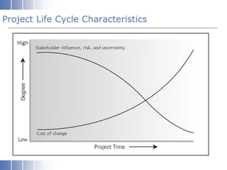 Project Life Cycle Characteristics
 