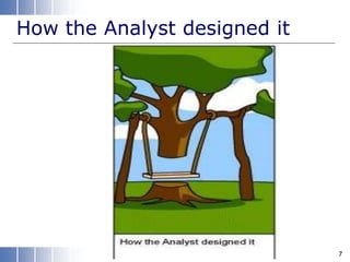 How the Analyst designed it
7
 