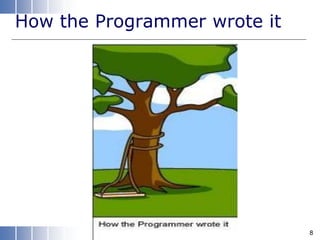 How the Programmer wrote it
8
 