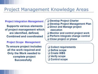 Project Management Knowledge Areas
 