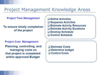 Project Management Knowledge Areas
 