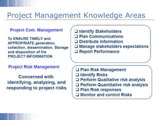Project Management Knowledge Areas
 