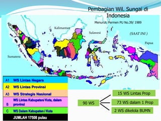 Pembagian Wil. Sungai di
Indonesia
Menurut: Permen PU No.39/ 1989
Sumatera
Jawa
Kalimantan
Sulawesi
Papua
90 WS
15 WS Lintas Prop
73 WS dalam 1 Prop
2 WS dikelola BUMN
(SAAT INI )
A1 WS Lintas Negara
A2 WS Lintas Provinsi
A3 WS Strategis Nasional
B
WS Lintas Kabupaten/ Kota, dalam
provinsi
C WS Dalam Kabupaten / Kota
JUMLAH 17508 pulau
 