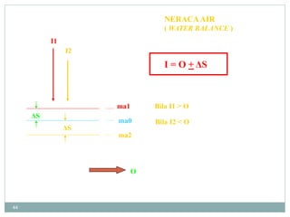 44
ma1
ma0
ma2
ΔS
ΔS
I1
I2
O
NERACAAIR
( WATER BALANCE )
I = O + ΔS
Bila I1 > O
Bila I2 < O
 