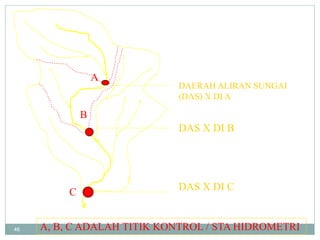 46
A
B
C
DAERAH ALIRAN SUNGAI
(DAS) X DI A
DAS X DI B
DAS X DI C
A, B, C ADALAH TITIK KONTROL / STA HIDROMETRI
 
