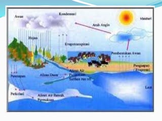 01-02hidrologi_dalam kuliah pertemuan2.ppt