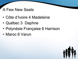 A Few New Seats
•   Côte d’Ivoire 4 Madeleine
•   Québec 3 Daphne
•   Polynésie Française 6 Harrison
•   Maroc 6 Varun
 