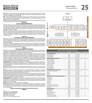 Diário Oficial
 GUARUJÁ
                                                                                                                                                              sexta-feira
                                                                                                                                                              1º de março de 2013
                                                                                                                                                                                                       25
XVIII – Supervisionar, avaliar, regulamentar e fazer cumprir os mecanismos de prestação de contas
de receitas e despesas sob sua responsabilidade, de acordo com a legislação vigente e as normas
superiores de delegação de competência;
XIX – Exercer outras atividades e atribuições delegadas pelo Chefe do Poder Executivo Municipal,
bem como cumprir os deveres legais, como agentes políticos, expressamente dispostos na Cons-
tituição Federal e demais legislações.
Art. 27. As demais autoridades da Administração Municipal terão suas atribuições determinadas
por atos administrativos do Chefe do Poder Executivo.
                                              CAPÍTULO II
                                  DA DELEGAÇÃO DE COMPETÊNCIA
Art. 28. A delegação de competência será utilizada como instrumento de descentralização e des-
concentração administrativas, a fim de que as decisões da Administração Pública Municipal sejam
mais próximas ao cidadão, capilarizadas, simplificando procedimentos e desburocratizando for-
malidades desnecessárias, como forma de resguardar os princípios da eficiência, da eficácia e da
prevalência do interesse público.
Art. 29. É facultado ao Chefe do Poder Executivo, aos Secretários Municipais e aos órgãos
afins, quando autorizados pela legislação, delegar competências, desde que não lhe seja pri-
vativa, aos dirigentes dos órgãos da administração municipal por eles supervisionados, coor-
denados, orientados e controlados, para a prática de atos administrativos, conforme disposto
em regulamento.
                                               TÍTULO IV
                             DA DIREÇÃO, CHEFIA E ASSESSORAMENTO
Art. 30. Para os efeitos desta Lei, os Secretários Municipais, o Chefe de Gabinete do Prefeito Munici-
pal, o Advogado Geral do Município e o Controlador Geral do Município são considerados agentes
políticos municipais, nomeados pelo Chefe do Poder Executivo Municipal, nos termos da lei e da
Constituição Federal.
Art. 31. Os quadros dos cargos de provimento em comissão, de níveis de direção e assessoramen-
to superior, e de funções gratificadas para os servidores municipais, ordenados por símbolos e
níveis de vencimentos, passarão a vigorar, conforme estabelecido no Anexo II desta Lei, bem como
de acordo com as atribuições descritas no Anexo III.
                                                TÍTULO V
                                DISPOSIÇÕES FINAIS E TRANSITÓRIAS
Art. 32. A Secretaria Municipal de Administração, com o apoio da Advocacia Geral do Município,                                           ANEXO II – Relação de cargos e de funções gratificadas
coordenará as atividades administrativas necessárias, no âmbito organizacional interno, à implan-
                                                                                                                                                                    Símbolo                Salário     Cargos
tação efetiva das modificações e inovações determinadas nesta Lei.
                                                                                                         Nível de Direção Superior
Art. 33. Fica o Poder Executivo autorizado a transpor, remanejar, transferir ou utilizar, total ou
parcialmente, as dotações orçamentárias aprovadas nas Leis Orçamentárias de 2013 e em créditos           Secretário Municipal                                        DAS-1              R$ 14.100,00     19
adicionais, em decorrência da extinção, transformação, transferência, incorporação ou desmem-            Secretário Adjunto                                          DAS-2              R$ 13.100,00     19
bramento de órgãos e unidades, bem como de alterações de suas competências ou atribuições,               Chefe de Gabinete                                           DAS-1              R$ 14.100,00     1
mantida a estrutura funcional e programática, expressa por categoria de programação, inclusive           Nível de Assessoramento Superior
os títulos, os objetivos, os indicadores e as metas, assim como o respectivo detalhamento por gru-       Assessor Estratégico I                                      DAS-3               R$ 8.050,00     7
pos de natureza de despesa e por modalidades de aplicação.                                               Assessor Estratégico II                                     DAS-4               R$ 7.475,00     14
Parágrafo único. A transposição, transferência ou o remanejamento não poderão resultar em al-            Assessor Estratégico III                                    DAS-5               R$ 6.900,00     13
teração dos valores das programações aprovadas nas Leis Orçamentárias ou em créditos adicio-             Assessor Estratégico IV                                     DAS-6               R$ 4.000,00    129
nais estabelecidos para os órgãos ou unidades extintos, transformados, transferidos, incorporados
                                                                                                         Assessor Especial I                                         DAS-7               R$ 3.300,00     8
ou desmembrados.
                                                                                                         Assessor Especial II                                        DAS-8               R$ 2.415,00    105
Art. 34. A Lei Orçamentária, a Lei de Diretrizes Orçamentárias e a Lei que consigna o Plano
                                                                                                         Assessor Especial III                                       DAS-9               R$ 1.250,00    122
Plurianual, terão em conta a estrutura administrativa e as demais previsões constantes desta
Lei.                                                                                                     Assessor Especial IV                                       DAS-10               R$ 1.050,00     27
Art. 35. As estruturas regimentais internas das Secretarias Municipais, do Gabinete do Prefeito          Nível de Direção Técnico Operacional
Municipal, da Advocacia Geral do Município e da Controladoria Geral do Município, e demais ór-           Procurador Geral do Município                              DAS-11              R$ 13.100,00     1
gãos de assessoramento, serão estabelecidas por Decreto.                                                 Diretor I                                                  DAS-12               R$ 7.475,00     62
Art. 36. O Poder Executivo dispõe de um prazo máximo de até 90 (noventa) dias, contados a partir         Diretor II                                                 DAS-13               R$ 5.750,00     14
da publicação da presente Lei, para adequar as estruturas complementares, internas e organiza-           Diretor III                                                 DAS-14              R$ 5.175,00     15
cionais das Secretarias Municipais e demais órgãos de assessoramento, em conformidade com as             Nível de Coordenação e Supervisão Operacional
alterações introduzidas e vigentes por esta Lei.                                                         Coordenador I                                               FG-S1               R$ 2.300,00     17
Parágrafo único. Ficam mantidas as estruturas, as competências, as atribuições, as denominações
                                                                                                         Coordenador II                                              FG-S2               R$ 2.116,00     36
das unidades e as especificações dos respectivos cargos das estruturas internas das Secretarias
                                                                                                         Coordenador III                                             FG-S3               R$ 1.932,00    171
Municipais, até a edição do Decreto regulamentador no prazo máximo de até 90 (noventa) dias,
referido no ‘caput’ deste artigo.                                                                        Supervisor I                                                FG-S4               R$ 1.495,00     32
Art. 37. Esta Lei entra em vigor na data de sua publicação.                                              Supervisor II                                               FG-S5               R$ 1.150,00     45
Art. 38. Revogam-se todas as disposições em contrário, em especial a Lei Municipal n.º 3.856, de         Supervisor III                                              FG-S6               R$ 1.035,00    161
27 de outubro de 2010, a Lei Municipal n.º 3.864, de 23 de dezembro de 2010, bem como todos os           Corregedor da Guarda Municipal                             FG-COR               R$ 2.300,00     1
atos normativos a elas referidos e, direta ou indiretamente, vinculados, observados os dispositivos      Gestor Orçamentário e Financeiro                           FG-GOF               R$ 2.116,00     21
constantes desta Lei.                                                                                    Gestor de RH                                               FG-GRH               R$ 2.116,00     21
                  Prefeitura Municipal de Guarujá, em 28 de fevereiro de 2013.                           Especialistas Saúde
                                                PREFEITA                                                 Diretor Médico I                                            DAS-15             R$ 13.100,00     1
/dll                                                                                                     Diretor Médico II                                           DAS-16              R$ 7.500,00     1
Proc.Adm.n.º 2045/126056/2013.
                                                                                                         Diretor Médico III (SAMU)                                   DAS-17              R$ 4.500,00     1
Registrada no Livro Competente
                                                                                                         Médico Regulador                                            DAS-18              R$ 5.000,00     5
“UAE GBPRE”, em 28.02.2013
Débora de Lima Lourenço                                                                                  Coordenador Enfermagem                                      FG-SCE              R$ 1.495,00     21
Pront. n.º 11.901, que a digitei e assino                                                                Coordenador Administrativo                                 FG-SCA               R$ 1.035,00     21
 