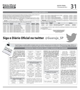 Diário Oficial
 GUARUJÁ
                                                                                                                                                                         sexta-feira
                                                                                                                                                                         1º de março de 2013
                                                                                                                                                                                                                  31
                                                                                        guarujá previdência

A Diretora Presidente do Fundo Especial de Previdência Social dos servidores públicos efetivos do                   051/2013       16.318   0052/2013   MARIA DE FATIMA CALACA P. POMBO    Auxílio Doença    16/02/2013   17/03/2013
Município de Guarujá, usando das atribuições que lhe são conferidas por lei, e                                      052/2013       16.964   0053/2013   VANESSA MOYA                      Licença Gestante   28/01/2013   27/05/2013
Considerando o disposto no Decreto N° 10.173, de 18 de Janeiro de 2013;                                             053/2013       12.947   0054/2013   MARCELO FERRAZ DOS SANTOS          Auxílio Doença    22/02/2013   03/03/2013
Considerando as normas contidas na Lei Complementar n° 135, de 04 de abril de 2012, e altera-                       054/2013       17.180   0055/2013   CAROLINA ZAPAROLI MESQUITA        Licença Gestante   12/01/2013   11/05/2013
ções, que dispõem sobre o Regime Próprio de Previdência Social (RPPS) do Município de Guarujá;                      055/2013       10.779   0056/2013   SONIA CONCEIÇÃO PINTO VENEZIANO    Auxílio Doença    08/02/2013   08/06/2013
                                             RESOLVE:
I – DEFERIR os benefícios de que tratam os artigos 860 e 871 da Lei Complementar n° 135 de 04                     II – INDEFERIR o benefício de que trata o artigo 860 da Lei Complementar n° 135 de 04 de abril de
de abril de 2012, aos servidores abaixo relacionados, nos períodos descritos:                                     2012, aos servidores abaixo relacionados:
                                                                                                                                                 PROCESSO
                     PROCESSO                                                         INÍCIO DO      FIM DO             PORTARIA      PRONT.                               NOME                              BENEFÍCIO
PORTARIA PRONT.                               NOME                   BENEFÍCIO                                                                    INTERNO
                      INTERNO                                                         BENEFÍCIO     BENEFÍCIO           043/2013      11.591     0024/2013     MARIA NEZILDA DA SILVA BEZERRA    Auxílio Doença       INDEFERIDO
 041/2013   18.213   0030/2013   LUCILIA MARIA BROGETH              Auxílio Doença    16/02/2013    03/03/2013          045/2013      13.071     0047/2013     EVELYN PAULA RIBEIRO ALVES        Auxílio Doença       INDEFERIDO
 042/2013   13.638   0023/2013   CARLA DE SOUZA CAPPRA             Licença Gestante   28/01/2013    27/05/2013
 044/2013   17.092   0038/2013   JESSIE XAVIER PINTO PEREIRA       Licença Gestante   06/01/2013    05/05/2013    III – Estas Portarias entrarão em vigor na data de sua publicação, retroativas ao início das conces-
 046/2013   19.290   0049/2013   ALINE SILVA DE MELLO CORREIA      Licença Gestante   18/02/2013    17/06/2013    sões dos benefícios.
 047/2013   16.925   0050/2013   PATRICIA SANTANA MELE             Licença Gestante   14/02/2013    13/06/2013    IV – Publique-se e cumpra-se.
 048/2013    5.053   0034/2013   MARIA DE FATIMA CALAÇA P. POMBO    Auxílio Doença    16/02/2013    17/03/2013                                      Guarujá, 27 de fevereiro de 2013
 049/2013    3.867   0046/2013   MARA DE GOES DUARTE                Auxílio Doença    19/02/2013    18/06/2013                                        CELIA RODRIGUES RIBEIRO
 050/2013   14.932   0048/2013   MARCIO FERREIRA DA SILVA JUNIOR    Auxílio Doença    23/02/2013    23/04/2013                                             Diretora Presidente




Siga o Diário Oficial no twitter @Guaruja_SP
                                     A partir de agora, os servidores públicos municipais contam com canal de comunicação para sanar dúvidas sobre o Plano de Carreira, Cargos e Salários e as
                                     mudanças geradas na vida funcional com a implantação do regime estatutário. Dúvidas podem ser enviadas para o e-mail: duvidas.migracao@guaruja.sp.gov.br
    can                                                            PERGUNTAS E RESPOSTAS SOBRE A MUDANÇA DE REGIME
   ser al d
      vid o
         or                       1) Sou funcionário da pre-
                                 feitura e meu total de con-
                                                                         20 anos de serviço
                                                                              público
                                                                                                   20 anos de serviço
                                                                                                        público
                                                                                                                             2) Tenho 61 anos, sou aposentado pelo
                                                                                                                             INSS. Para poder requerer outra apo-
                                                                                                                                                                                        Cálculo: média
                                                                                                                                                                                      aritmética simples
                                                                                                                                                                                                                Cálculo: média
                                                                                                                                                                                                              aritmética simples
                                tribuição na PMG somada a                 05 anos no cargo          05 anos no cargo         sentadoria no regime estatutário, quan-                                           das 80% maiores
                                                                                                                                                                                       das 80% maiores
                                                                          em que se dará a          em que se dará a                                                                                             contribuições
                               de outros empregos celetistas                                                                 tos anos a mais precisarei trabalhar, e               contribuições efetuadas a
                                                                                                                                                                                                             efetuadas a partir de
                              é igual a 32 anos. Esses 3 anos              aposentadoria             aposentadoria           qual o percentual que devo receber so-                  partir de julho/1994
                                                                                                                                                                                                                  julho/1994
                             para completar 35 anos, como              Cálculo: aposentadoria       Cálculo:                 bre o salário base ou remuneração.
                     poderei contribuir?                                  integral (última    aposentadoria integral         No Regime Próprio a Aposentadoria                    3- Quanto à Promoção Vertical (aquela
                                                                       remuneração no cargo (última remuneração                                                                   onde é feito o aproveitamento dos títulos
                     Após a migração, a sua aposentadoria se                  efetivo)          no cargo efetivo)
                                                                                                                             por Idade exige tempo de contribui-
                     dará no Regime Próprio. Apesar disso,                                                                   ção. Como, provavelmente, você usou                  de qualificação e capacitação), segundo
                     não há impedimento para que procure o                                                                   toda a sua contribuição em sua apo-                  o diário oficial no dia 30/01/2013 o re-
                     INSS para uma consulta.                             Aposentadoria voluntária com proventos              sentadoria no INSS você pode ter uma                 colhimento dos títulos será feito dentro
                     Para se enquadrar nas aposentadorias                      pela média e sem paridade                     Aposentadoria com proventos Propor-                  dos próximos dias pela Comissão, isto
                     do Regime Próprio você terá que ter                                                                     cionais ao tempo de contribuição, mas                ainda esta previsto? Se sim será feito o
                                                                             HOMEM                 MULHER                                                                         chamado através de Diário Oficial?
                     pelo menos 05 anos no cargo em que                   60 anos de idade       55 anos de idade
                                                                                                                             sem paridade. Caso complete 70 anos
                     se dará a aposentadoria. Como o Re-                                                                     antes de completar os 10 de serviço                  Sim, está previsto e toda comunicação
                                                                                                30 anos de contri-
                     gime Próprio iniciou em 01/01/2013,               35 anos de contribuição
                                                                                                      buição                 público, você terá direito à Aposen-                 será disponibilizada pelo Diário Oficial
                     só poderá se aposentar a partir de                   10 anos de serviço    10 anos de serviço           tadoria Compulsória que também é                     do Município.
                     01/01/2018.                                                público               público                proporcional.
                     Não basta apenas o tempo de contribui-             05 anos no cargo em 05 anos no cargo em                                                                   4- Para quem exerce Função Gratifi-
                     ção, é necessário também ter tempo de              que se dará a aposen- que se dará a aposen-                Aposentadoria voluntária com proventos         cada, é necessário o cumprimento da
                                                                                tadoria               tadoria                           proporcionais e sem paridade              carga horária de 40hs semanais (8 ho-
                     serviço público e idade.
                                                                       Cálculo: média aritmé- Cálculo: média arit-                                                                ras por dia)? Tendo em vista que o Es-
                     Abaixo, dois enquadramentos para o                 tica simples das 80%    mética simples das
                     tempo de contribuição de 35 anos, uma              maiores contribuições 80% maiores contri-
                                                                                                                                       HOMEM                   MULHER             tatuto do Servidor não especifica isto.
                     com integralidade e outra sem integra-             efetuadas a partir de  buições efetuadas a                  65 anos de idade         60 anos de idade
                                                                                                                                                                                  O exercício de Função Gratificada ou
                     lidade.                                                  julho/1994       partir de julho/1994                                                               Cargo em Comissão não possuem jor-
                       Aposentadoria voluntária com proventos
                                                                                                                                   10 anos de serviço      10 anos de serviço     nadas fixas, uma vez que os servidores
                               integrais e com paridade               Os requisitos de idade e tempo de con-                            público                 público           que estão nesta condição exercem sob
                           HOMEM                  MULHER              tribuição serão reduzidos em cinco anos                                                                     a confiança e dedicação da autoridade.
                                                                      para professores que comprovem tempo                                                   05 anos no cargo
                        60 anos de idade       55 anos de idade                                                                05 anos no cargo em que
                                                                                                                                                             em que se dará a
                                                                                                                                                                                  Não tendo, portanto jornada fechada,
                           35 anos de             30 anos de          exclusivo de efetivo exercício das fun-                   se dará a aposentadoria
                                                                                                                                                              aposentadoria       por isso, inclusive, não enseja o paga-
                          contribuição           contribuição         ções de magistério.                                                                                         mento de horas extraordinárias.
 