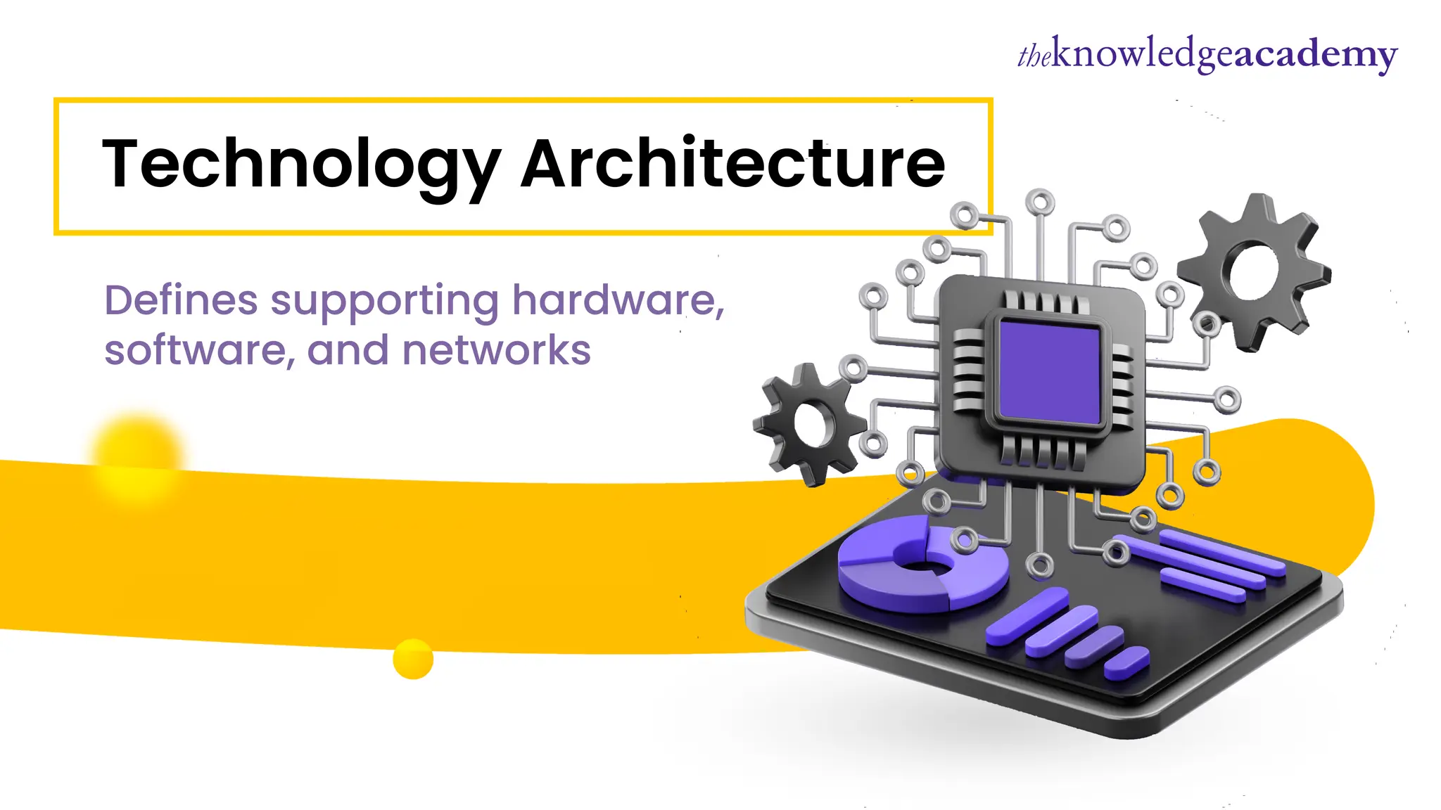 Technology Architecture
Defines supporting hardware,
software, and networks