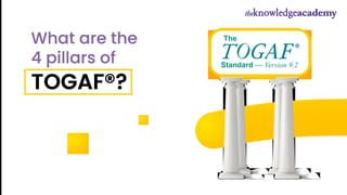 What are the
4 pillars of
TOGAF®?
 