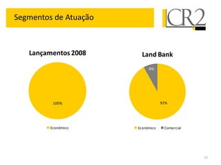 Segmentos de Atuação



   Lançamentos 2008      Land Bank
                            8%




          100%                     92%




         Econômico     Econômico    Comercial




                                                11
 