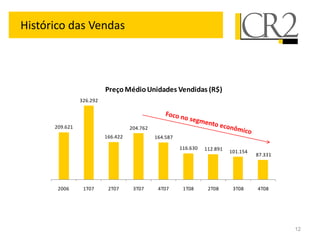 Histórico das Vendas




                          Preço Médio Unidades Vendidas (R$)
                326.292



      209.621                       204.762
                          166.422             164.587

                                                        116.630   112.891
                                                                            101.154
                                                                                      87.331




       2006      1T07      2T07      3T07      4T07      1T08      2T08      3T08     4T08




                                                                                               12
 