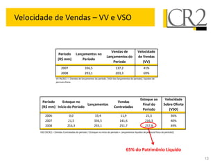 Velocidade de Vendas – VV e VSO


                                                                         Vendas de                  Velocidade
                       Período          Lançamentos no
                                                                      Lançamentos do                de Vendas
                      (R$ mm)               Período
                                                                          Período                      (VV)
                          2007                  336,5                         137,2                      41%
                          2008                  293,1                         203,3                      69%
                     VV (%CR2) = [Vendas de lançamentos do período / VGV dos lançamentos do período], liquidos de
                     permuta física.




                                                                                                      Estoque ao              Velocidade
        Período   Estoque no                                                   Vendas
                                 Lançamentos                                                           Final do              Sobre Oferta
       (R$ mm) Início do Período                                             Contratadas
                                                                                                       Período                  (VSO)
          2006                  0,0                      33,4                     11,9                     21,5                    36%
          2007                 21,5                      336,5                    141,6                    216,3                   40%
          2008                 216,3                     293,1                    251,7                    257,8                   49%
      VSO (%CR2) = [Vendas Contratadas do período / (Estoque no início do período + Lançamentos líquidos de permuta física do período)]




                                                                                        65% do Patrimônio Líquido
                                                                                                                                            13
 