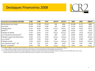 Destaques Financeiros 2008


Financeiros Consolidados (R$'000)                               4T08              3T08               4T07                ∆4T/3T         ∆4T/4T                 2008              2007      ∆08/07
Receita Operacional Líquida                                    82.469             71.305            20.162                 16%            309%                242.840            41.277      488%
Lucro Bruto                                                    25.655             21.825             4.906                 18%            423%                73.128             10.021      630%
% Margem Bruta                                                 31,1%              30,6%             24,3%                0,5 p.p.        6,8 p.p.              30,1%             24,3%      5,8 p.p.
EBITDA(1)(2)                                                   14.164             7.238             -1.221                 96%          -1260%                49.266             -6.071     -911%
% Margem do EBITDA                                             17,2%              10,2%              -6,1%               7,0 p.p.       23,2 p.p.              20,3%             -14,7%    35,0 p.p.
Lucro Líquido Antes Minoritários(1)                            18.093             9.080              7.633                 99%            137%                 59.065            18.053      227%
% Margem Líquida Antes Minoritários                            21,9%              12,7%              37,9%               9,2 p.p.       -15,9 p.p.             24,3%             43,7%     -19,4 p.p.
Lucro Líquido(1)                                               14.287             7.220              6.910                 98%            107%                 49.754            17.887      178%
% Margem Líquida                                                17,3%             10,1%              34,3%               7,2 p.p.       -16,9 p.p.             20,5%             43,3%     -22,8 p.p.
Lucro Líquido por ação(1) – R$                                   0,31              0,16               0,15                    98%         107%                  1,08              0,39       178%
                           (3)
ROE (%) - anualizado                                            14,7%              7,6%              7,7%                7,1 p.p.        7,0 p.p.              13,6%              8,4%      5,3 p.p.
(1) Em 2007, o EBITDA, Lucro líquido antes de minoritários, Lucro líquido, e LPA foram ajustados pela exclusão das despesas do IPO (R$23,108 milhões).
(2) Em 2008, o EBITDA contabiliza o montante de R$15,252 milhões referentes à venda da participação na CR2 Shoppings Empreendimentos.
(3) Para o cálculo do ROE em 2007, devido à mudança significativa no Patrimônio Líquido referente ao IPO em Abril 2007, utilizamos a média do PL do final de 2006 e 2007. Para os outros
    períodos analisados, foi utilizado o PL do período imediatamente anterior, sendo que o lucro trimestral foi anualizado.




                                                                                                                                                                                            7
 