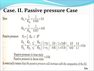 Case. II. Passive pressure Case
 