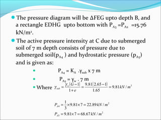 The pressure diagram will be ΔFEG upto depth B, and
a rectangle EDHG upto bottom with PA3 =PA2 =15.76
kN/m2
.
The active pressure intensity at C due to submerged
soil of 7 m depth consists of pressure due to
submerged soil(pA4 ) and hydrostatic pressure (pA5)
and is given as:
 PA4 = KA .γsub x 7 m
 PA5 = γw . 7 m
Where
( ) ( )
2
5
2
4
3
/67.68781.9
/89.22781.9
3
1
/81.9
65.1
165.281.9
1
1
mkNP
mkNP
mkN
e
G
A
A
w
sub
=×=
=××=
=
−
=
+
−
=
γ
γ
 