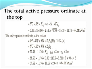 The total active pressure ordinate at
the top
 