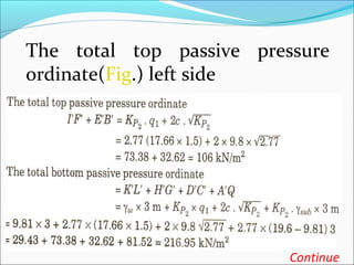 Continue
The total top passive pressure
ordinate(Fig.) left side
 