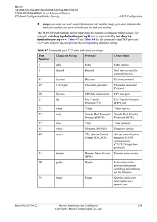 l range port-start port-end: source/destination port number range. port-start indicates the
start port number, and port-end indicates the end port number.
The TCP/UDP port numbers can be represented by numeric or character strings (alias). For
example, rule deny tcp destination-port eq 80 can be represented by rule deny tcp
destination-port eq www. Table 4-7 and Table 4-8 list the commonly used TCP ports and
UDP ports respectively, and provide the corresponding character strings.
Table 4-7 Commonly used TCP ports and character strings
Port
Number
Character String Protocol Description
7 echo Echo Echo service.
9 discard Discard Null service used for
connectivity test.
13 daytime Daytime Daytime protocol.
19 CHARgen Character generator Character Generator
Protocol.
20 ftp-data FTP data connections FTP data port.
21 ftp File Transfer
Protocol(FTP)
File Transfer Protocol
(FTP) port.
23 telnet Telnet Telnet service.
25 smtp Simple Mail Transport
Protocol (SMTP)
Simple Mail Transfer
Protocol (SMTP).
37 time Time Time protocol.
43 whois Nicname (WHOIS) Directory service.
49 tacacs TAC Access Control
System (TACACS)
Access control system
based on TCP/IP
authentication
(TACACS login host
protocol)
53 domain Domain Name Service
(DNS)
Domain name service.
70 gopher Gopher Information index
protocol (document
searching and indexing
on the Internet)
79 finger Finger Queries online user
information on a
remote host.
Huawei
AR100&AR120&AR150&AR160&AR200&AR1200&AR
2200&AR3200&AR3600 Series Enterprise Routers
CLI-based Configuration Guide - Security 4 ACL Configuration
Issue 04 (2017-06-22) Huawei Proprietary and Confidential
Copyright © Huawei Technologies Co., Ltd.
288
 