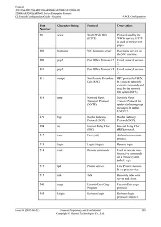 Port
Number
Character String Protocol Description
80 www World Wide Web
(HTTP)
Protocol used by the
WWW service. HTTP
is used to browse web
pages.
101 hostname NIC hostname server Host name service on
the NIC machine.
109 pop2 Post Office Protocol v2 Email protocol version
2.
110 pop3 Post Office Protocol v3 Email protocol version
3.
111 sunrpc Sun Remote Procedure
Call (RPC)
RPC protocol of SUN.
It is used to remotely
execute commands and
used by the network
file system (NFS).
119 nntp Network News
Transport Protocol
(NNTP)
Network News
Transfer Protocol for
retrieval of newsgroup
messages. It carries
USENET.
179 bgp Border Gateway
Protocol (BGP)
Border Gateway
Protocol (BGP).
194 irc Internet Relay Chat
(IRC)
Internet Relay Chat
(IRC) protocol.
512 exec Exec (rsh) Authenticates remote
process.
513 login Login (rlogin) Remote login.
514 cmd Remote commands Used to execute non-
interactive commands
on a remote system
(rshell, rcp).
515 lpd Printer service Line Printer Daemon.
It is a print service.
517 talk Talk Remotely talks with
server and client.
540 uucp Unix-to-Unix Copy
Program
Unix-to-Unix copy
protocol.
543 klogin Kerberos login Kerberos login
protocol version 5.
Huawei
AR100&AR120&AR150&AR160&AR200&AR1200&AR
2200&AR3200&AR3600 Series Enterprise Routers
CLI-based Configuration Guide - Security 4 ACL Configuration
Issue 04 (2017-06-22) Huawei Proprietary and Confidential
Copyright © Huawei Technologies Co., Ltd.
289
 
