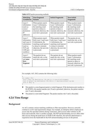 Table 4-9 IP packet processing methods
Matching
Conditions
Non-fragment
Packets
Initial Fragments Non-initial
Fragments
Layer 3
information
(such as
source/
destination
IP
addresses)
When packets match
Layer 3 information,
the matching result
(permit or deny) is
returned; otherwise, the
next rule is processed.
When packets match
Layer 3 information,
the matching result
(permit or deny) is
returned; otherwise, the
next rule is processed.
When packets match
Layer 3 information,
the matching result
(permit or deny) is
returned; otherwise, the
next rule is processed.
Layer 3
information
and Layer 4
information
(such as
TCP and
UDP port
numbers)
When packets match
both Layer 3 and Layer
4 information, the
matching result (permit
or deny) is returned;
otherwise, the next rule
is processed.
When packets match
both Layer 3 and Layer
4 information, the
matching result (permit
or deny) is returned;
otherwise, the next rule
is processed.
The packets do not
match the rule, so the
next rule is processed.
Layer 3
information
and none-
first-
fragment
The packets do not
match the rule, so the
next rule is processed.
The packets do not
match the rule, so the
next rule is processed.
When packets match
Layer 3 information,
the matching result
(permit or deny) is
returned; otherwise, the
next rule is processed.
For example, ACL 3012 contains the following rules:
#
acl number 3012
rule 5 deny tcp destination 192.168.2.2 0 none-first-fragment
rule 10 permit tcp destination 192.168.2.2 0 destination-port eq www
rule 15 deny ip
#
l This packet is a non-fragment packet or initial fragment: If the destination port number is
80 (WWW), this packet matches rule 10 and is permitted; otherwise, the packet matches
rule 15 and is discarded.
l The packet is a non-initial fragment: The packet matches rule 5 and is discarded.
4.2.6 Time Range
Background
An ACL contains various matching conditions to filter most packets. However, networks
continue to evolve and requirements change. For example, an enterprise allows employees to
access only the specified websites during work hours, and to access other websites in off-
hours and weekends. Here is another example. The P2P and downloading services affect other
data services during the peak hours of 20:00-22:00; therefore, the network administrator is
required to lower the bandwidth for the P2P and downloading services in this period.
Huawei
AR100&AR120&AR150&AR160&AR200&AR1200&AR
2200&AR3200&AR3600 Series Enterprise Routers
CLI-based Configuration Guide - Security 4 ACL Configuration
Issue 04 (2017-06-22) Huawei Proprietary and Confidential
Copyright © Huawei Technologies Co., Ltd.
293
 