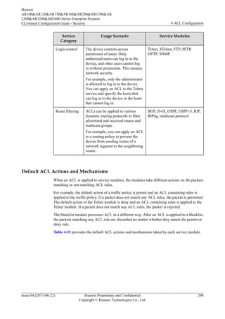 Service
Category
Usage Scenario Service Modules
Login control The device controls access
permission of users. Only
authorized users can log in to the
device, and other users cannot log
in without permission. This ensures
network security.
For example, only the administrator
is allowed to log in to the device.
You can apply an ACL to the Telnet
service and specify the hosts that
can log in to the device or the hosts
that cannot log in.
Telnet, STelnet, FTP, SFTP,
HTTP, SNMP
Route filtering ACLs can be applied to various
dynamic routing protocols to filter
advertised and received routes and
multicast groups.
For example, you can apply an ACL
to a routing policy to prevent the
device from sending routes of a
network segment to the neighboring
router.
BGP, IS-IS, OSPF, OSPFv3, RIP,
RIPng, multicast protocol
Default ACL Actions and Mechanisms
When an ACL is applied to service modules, the modules take different actions on the packets
matching or not matching ACL rules.
For example, the default action of a traffic policy is permit and an ACL containing rules is
applied to the traffic policy. If a packet does not match any ACL rules, the packet is permitted.
The default action of the Telnet module is deny and an ACL containing rules is applied to the
Telnet module. If a packet does not match any ACL rules, the packet is rejected.
The blacklist module processes ACL in a different way. After an ACL is applied to a blacklist,
the packets matching any ACL rule are discarded no matter whether they match the permit or
deny rule.
Table 4-11 provides the default ACL actions and mechanisms taken by each service module.
Huawei
AR100&AR120&AR150&AR160&AR200&AR1200&AR
2200&AR3200&AR3600 Series Enterprise Routers
CLI-based Configuration Guide - Security 4 ACL Configuration
Issue 04 (2017-06-22) Huawei Proprietary and Confidential
Copyright © Huawei Technologies Co., Ltd.
296
 