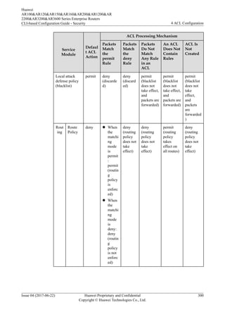 Service
Module
Defaul
t ACL
Action
ACL Processing Mechanism
Packets
Match
the
permit
Rule
Packets
Match
the
deny
Rule
Packets
Do Not
Match
Any Rule
in an
ACL
An ACL
Does Not
Contain
Rules
ACL Is
Not
Created
Local attack
defense policy
(blacklist)
permit deny
(discarde
d)
deny
(discard
ed)
permit
(blacklist
does not
take effect,
and
packets are
forwarded)
permit
(blacklist
does not
take effect,
and
packets are
forwarded)
permit
(blacklist
does not
take
effect,
and
packets
are
forwarded
)
Rout
ing
Route
Policy
deny l When
the
matchi
ng
mode
is
permit
:
permit
(routin
g
policy
is
enforc
ed)
l When
the
matchi
ng
mode
is
deny:
deny
(routin
g
policy
is not
enforc
ed)
deny
(routing
policy
does not
take
effect)
deny
(routing
policy
does not
take
effect)
permit
(routing
policy
takes
effect on
all routes)
deny
(routing
policy
does not
take
effect)
Huawei
AR100&AR120&AR150&AR160&AR200&AR1200&AR
2200&AR3200&AR3600 Series Enterprise Routers
CLI-based Configuration Guide - Security 4 ACL Configuration
Issue 04 (2017-06-22) Huawei Proprietary and Confidential
Copyright © Huawei Technologies Co., Ltd.
300
 