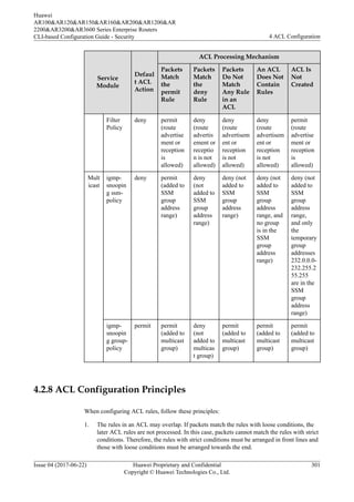 Service
Module
Defaul
t ACL
Action
ACL Processing Mechanism
Packets
Match
the
permit
Rule
Packets
Match
the
deny
Rule
Packets
Do Not
Match
Any Rule
in an
ACL
An ACL
Does Not
Contain
Rules
ACL Is
Not
Created
Filter
Policy
deny permit
(route
advertise
ment or
reception
is
allowed)
deny
(route
advertis
ement or
receptio
n is not
allowed)
deny
(route
advertisem
ent or
reception
is not
allowed)
deny
(route
advertisem
ent or
reception
is not
allowed)
permit
(route
advertise
ment or
reception
is
allowed)
Mult
icast
igmp-
snoopin
g ssm-
policy
deny permit
(added to
SSM
group
address
range)
deny
(not
added to
SSM
group
address
range)
deny (not
added to
SSM
group
address
range)
deny (not
added to
SSM
group
address
range, and
no group
is in the
SSM
group
address
range)
deny (not
added to
SSM
group
address
range,
and only
the
temporary
group
addresses
232.0.0.0-
232.255.2
55.255
are in the
SSM
group
address
range)
igmp-
snoopin
g group-
policy
permit permit
(added to
multicast
group)
deny
(not
added to
multicas
t group)
permit
(added to
multicast
group)
permit
(added to
multicast
group)
permit
(added to
multicast
group)
4.2.8 ACL Configuration Principles
When configuring ACL rules, follow these principles:
1. The rules in an ACL may overlap. If packets match the rules with loose conditions, the
later ACL rules are not processed. In this case, packets cannot match the rules with strict
conditions. Therefore, the rules with strict conditions must be arranged in front lines and
those with loose conditions must be arranged towards the end.
Huawei
AR100&AR120&AR150&AR160&AR200&AR1200&AR
2200&AR3200&AR3600 Series Enterprise Routers
CLI-based Configuration Guide - Security 4 ACL Configuration
Issue 04 (2017-06-22) Huawei Proprietary and Confidential
Copyright © Huawei Technologies Co., Ltd.
301
 
