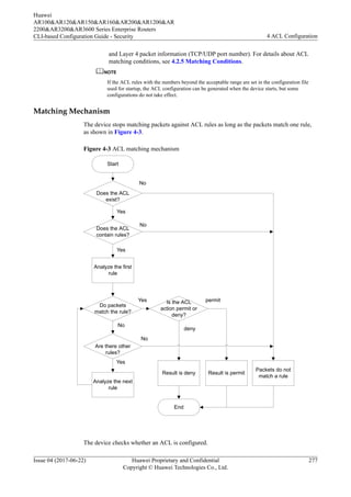 and Layer 4 packet information (TCP/UDP port number). For details about ACL
matching conditions, see 4.2.5 Matching Conditions.
NOTE
If the ACL rules with the numbers beyond the acceptable range are set in the configuration file
used for startup, the ACL configuration can be generated when the device starts, but some
configurations do not take effect.
Matching Mechanism
The device stops matching packets against ACL rules as long as the packets match one rule,
as shown in Figure 4-3.
Figure 4-3 ACL matching mechanism
Start
Does the ACL
exist?
Does the ACL
contain rules?
Analyze the first
rule
Do packets
match the rule?
Are there other
rules?
Analyze the next
rule
Result is deny
End
Result is permit
Is the ACL
action permit or
deny?
No
Yes
No
Yes
Yes
No
Yes
No
permit
deny
Packets do not
match a rule
The device checks whether an ACL is configured.
Huawei
AR100&AR120&AR150&AR160&AR200&AR1200&AR
2200&AR3200&AR3600 Series Enterprise Routers
CLI-based Configuration Guide - Security 4 ACL Configuration
Issue 04 (2017-06-22) Huawei Proprietary and Confidential
Copyright © Huawei Technologies Co., Ltd.
277
 